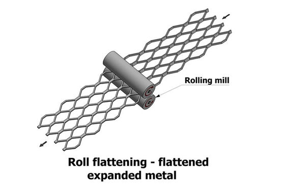Düzleştirilmiş Alüminyum Genişletilmiş Metal Mesh 4x8 Feet 3/4 #9 Oluk Koruması